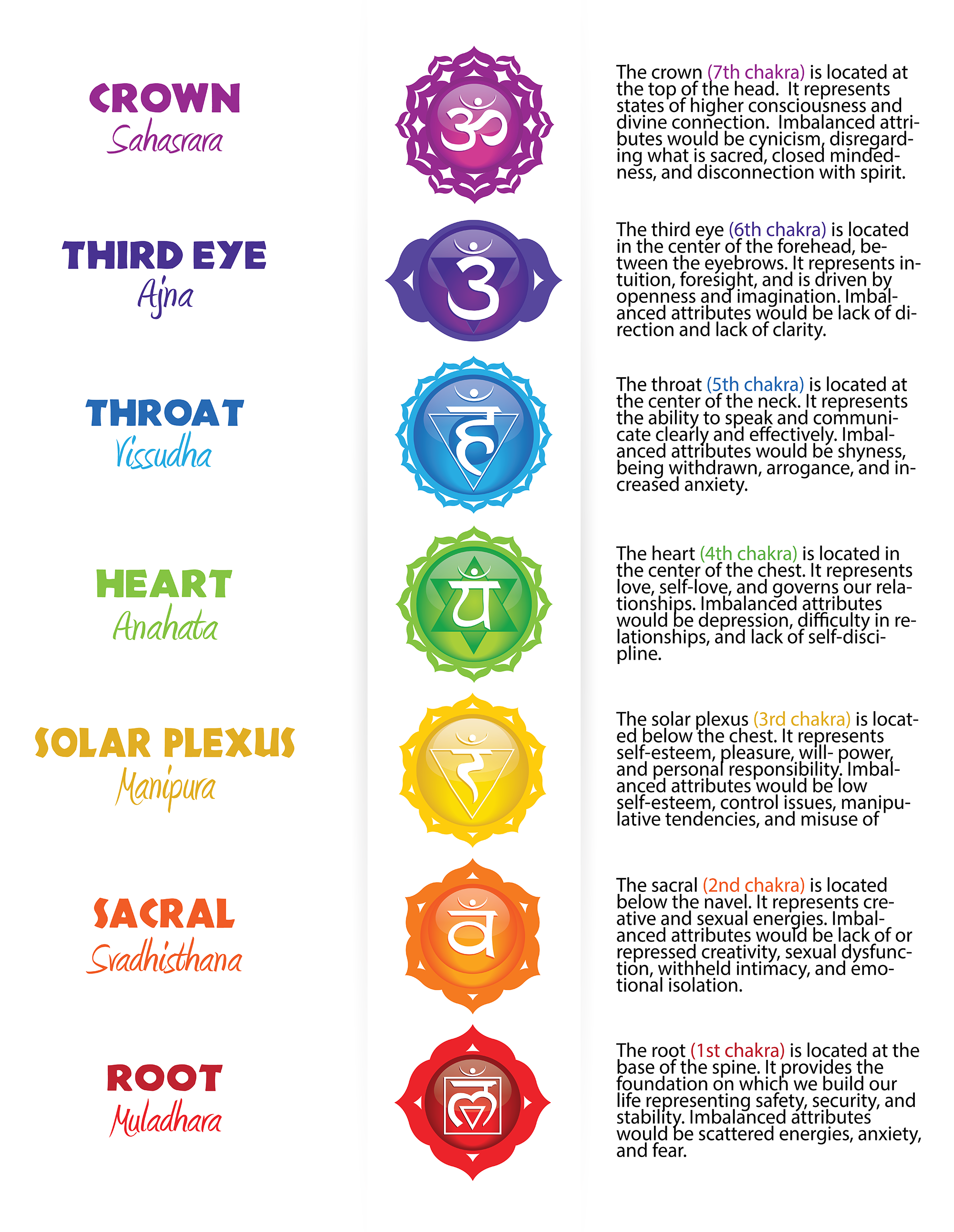 Seven Chakras Poster Template