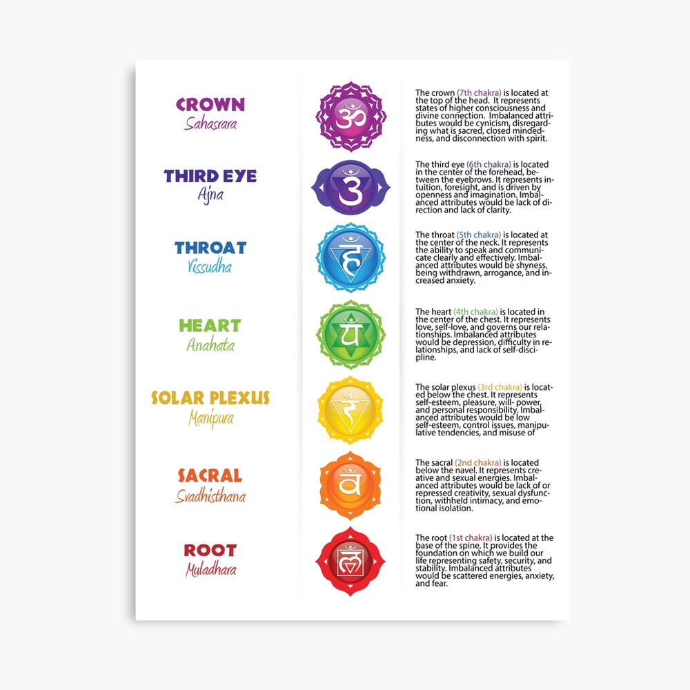 7 Chakra PDF Poster