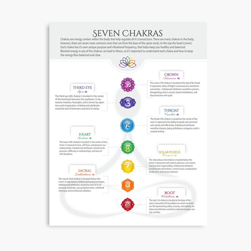 chakra chart pdf